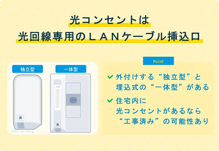 光コンセントとは光回線専用のLANケーブル挿し込み口。外付けする独立型と、埋め込み式の一体型がある。住宅内に光コンセントがあるなら、工事済みであると判断してもいい。